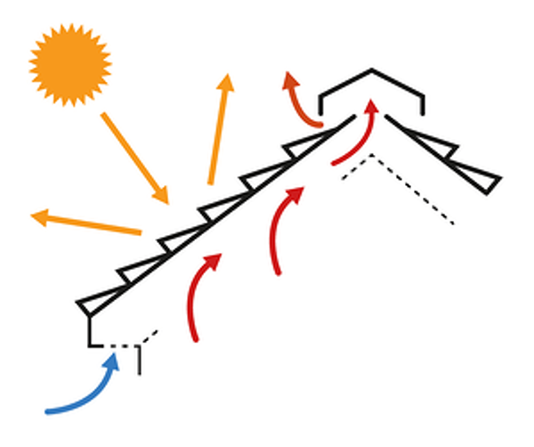  Ventilation figure