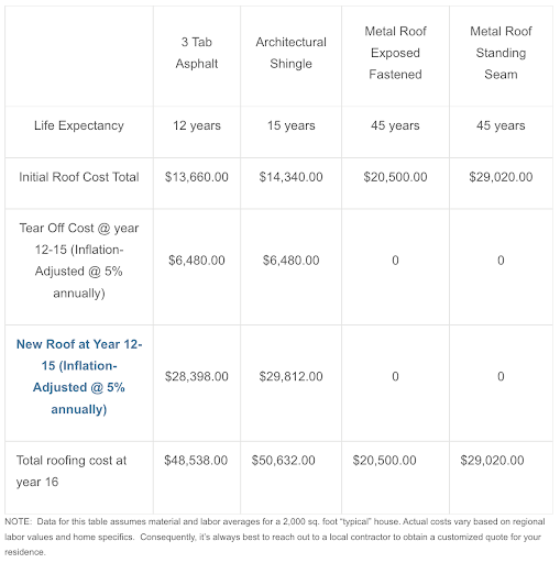 mcelroy price chart 1