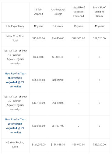 mcelroy price chart 2