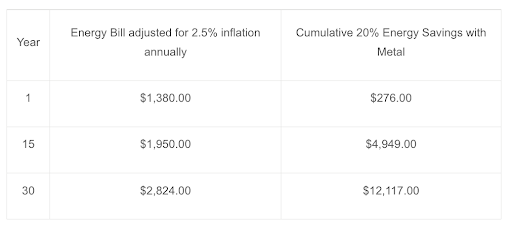 mcelroy price chart 3